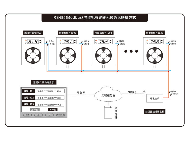 丝瓜软件下载通訊主機_無線通訊
